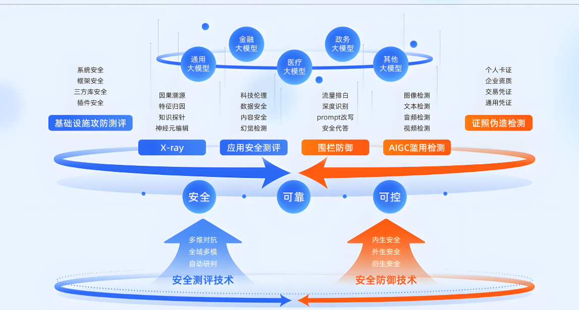 技术解决方案